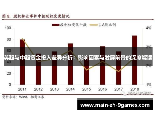 英超与中超资金投入差异分析：影响因素与发展前景的深度解读
