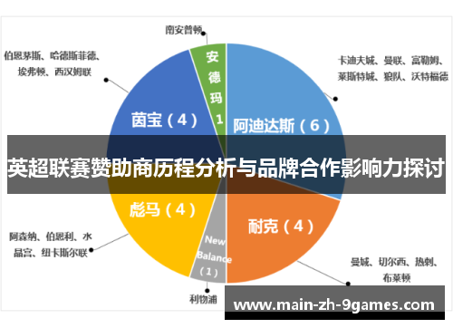 英超联赛赞助商历程分析与品牌合作影响力探讨