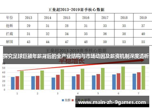 探究足球巨额年薪背后的全产业结构与市场动因及薪资机制深度透析