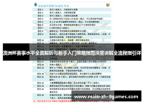 澳洲杯赛事水平全面解析与新手入门策略指南深度讲解全流程指引详 澳洲杯赛事水平全面解析与新手入门策略指南深度讲解全流程指引详