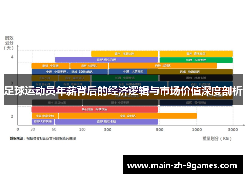 足球运动员年薪背后的经济逻辑与市场价值深度剖析 足球运动员年薪背后的经济逻辑与市场价值深度剖析