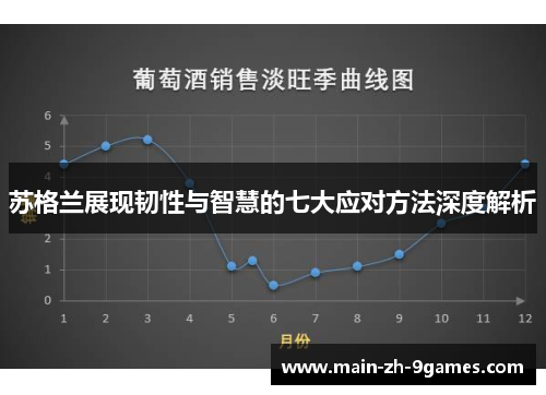 苏格兰展现韧性与智慧的七大应对方法深度解析