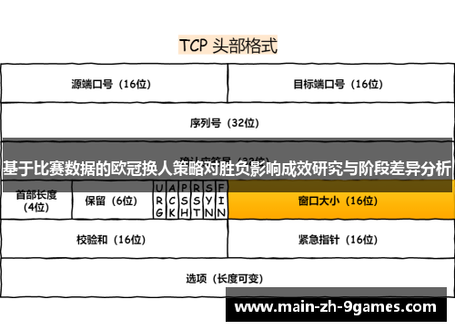 基于比赛数据的欧冠换人策略对胜负影响成效研究与阶段差异分析