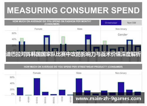 迪巴拉对阵韩国国家队比赛中攻防影响力与战术价值深度解析